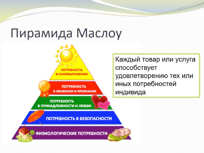 Пирамида Маслоу Каждый товар или услуга способствует удовлетворению тех или иных потребностей индивида